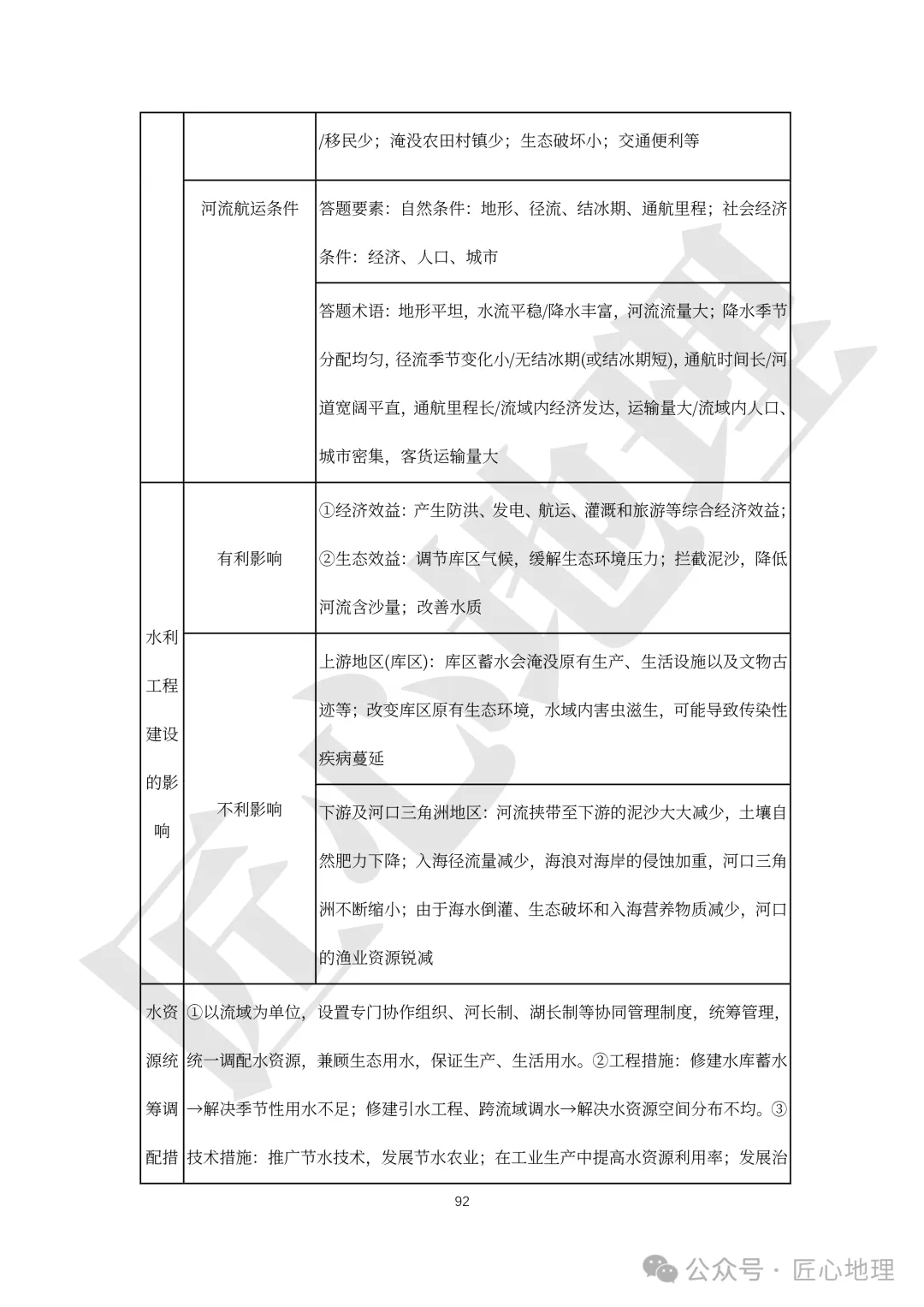 高考·综合题——常考题型答题模板【PPT+word文档】,可下载~-第97张图片-四季读书网