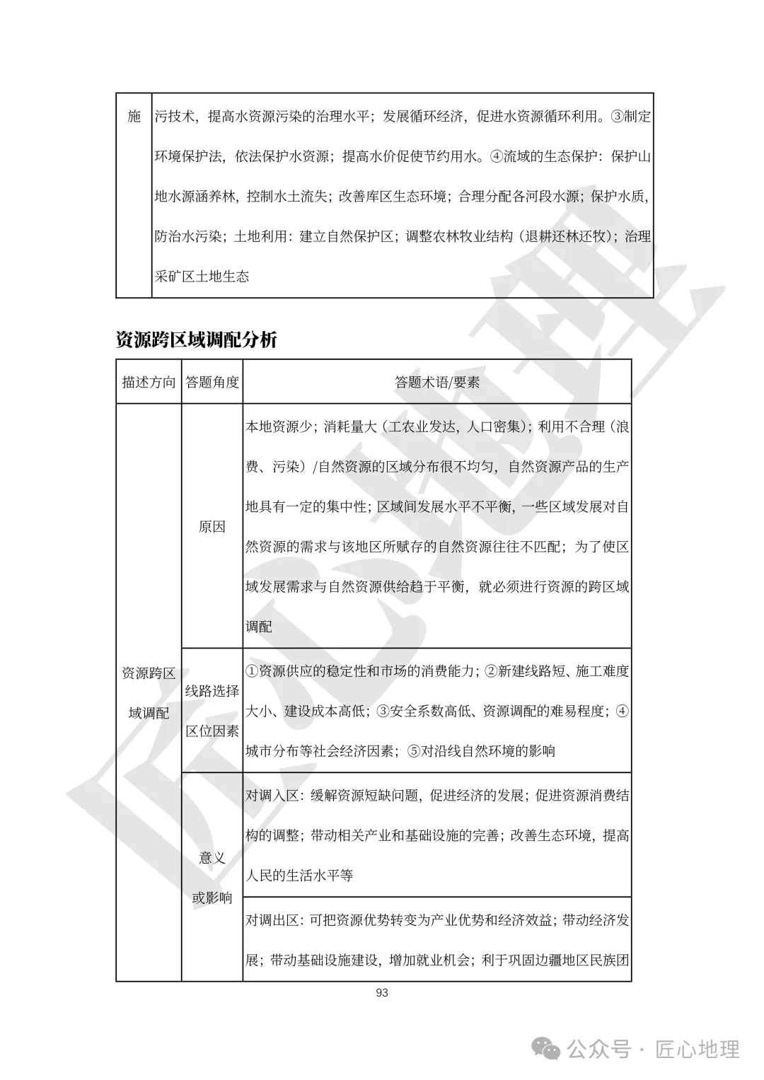 高考·综合题——常考题型答题模板【PPT+word文档】,可下载~-第98张图片-四季读书网