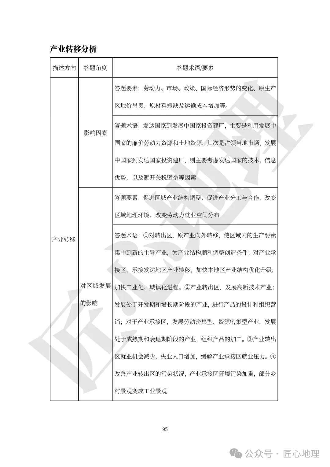 高考·综合题——常考题型答题模板【PPT+word文档】,可下载~-第100张图片-四季读书网