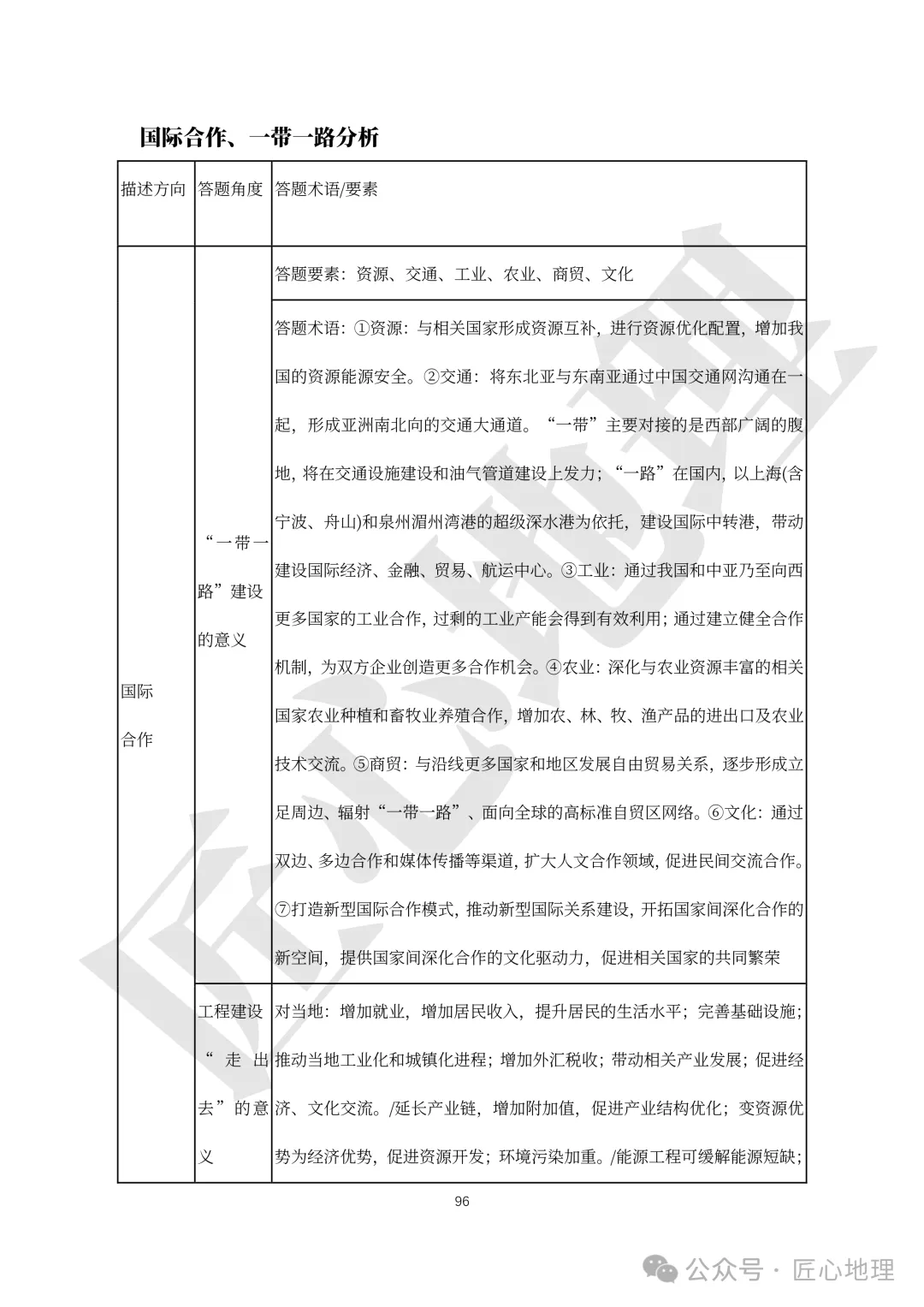 高考·综合题——常考题型答题模板【PPT+word文档】,可下载~-第101张图片-四季读书网