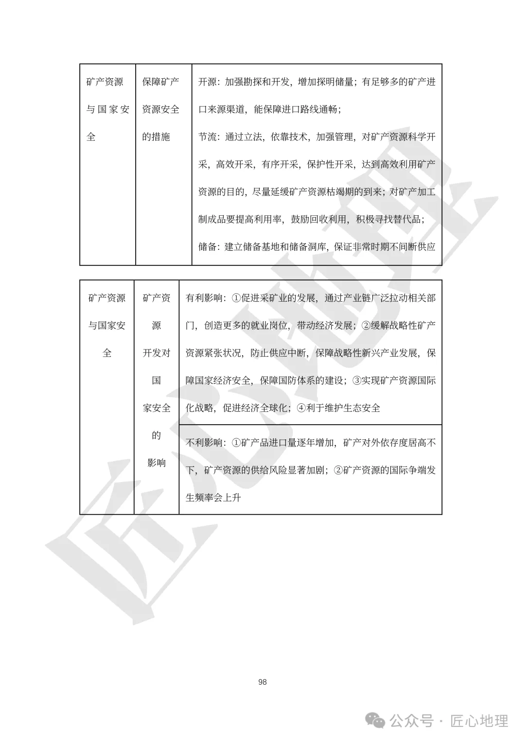 高考·综合题——常考题型答题模板【PPT+word文档】,可下载~-第103张图片-四季读书网