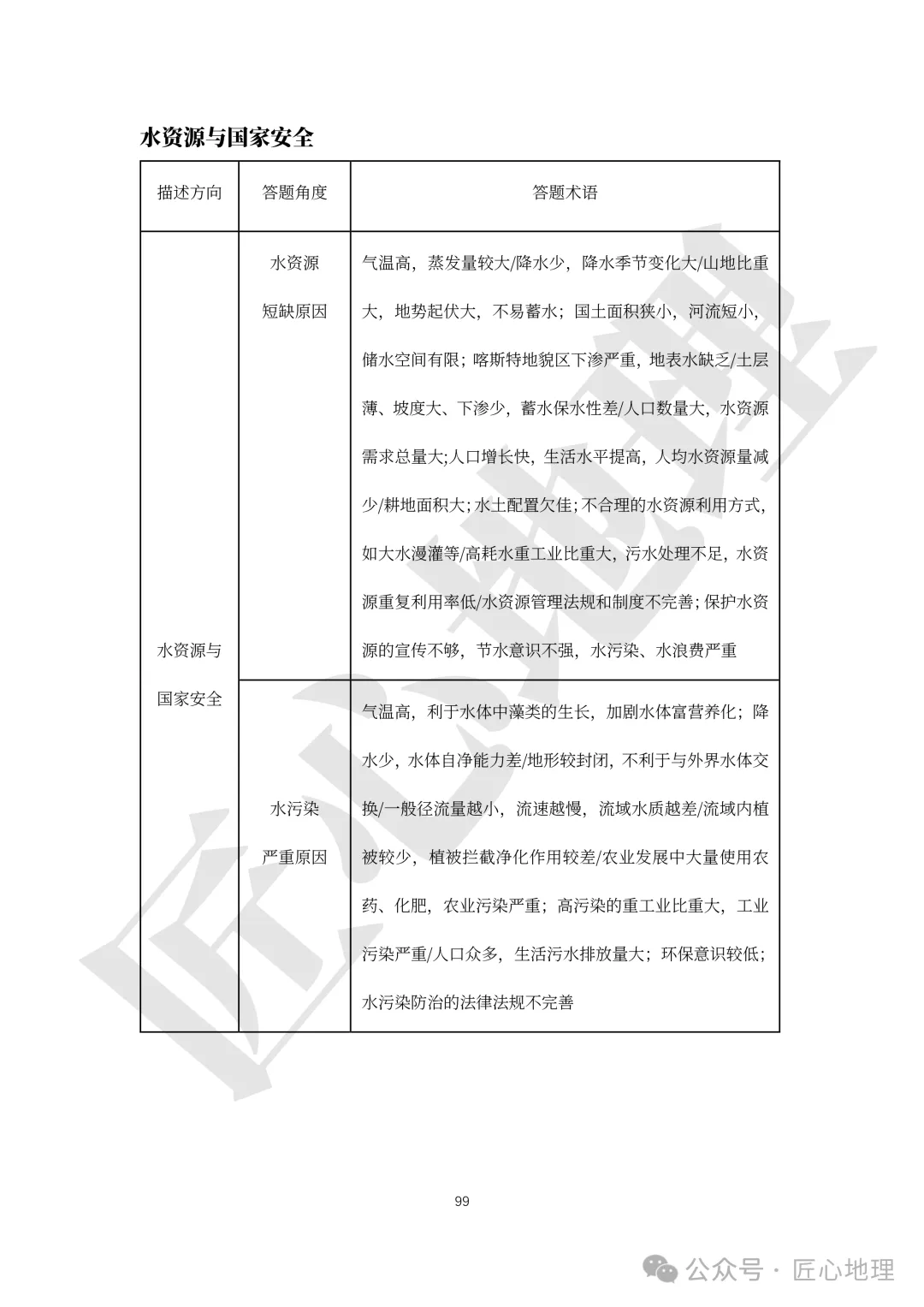 高考·综合题——常考题型答题模板【PPT+word文档】,可下载~-第104张图片-四季读书网