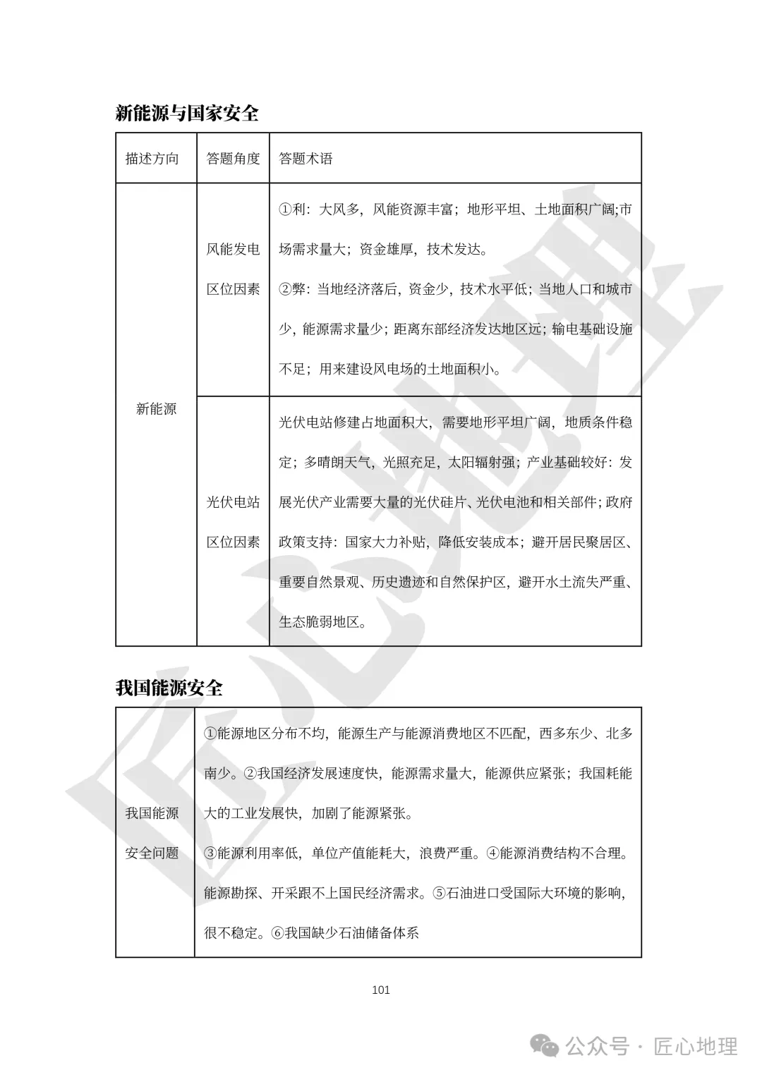 高考·综合题——常考题型答题模板【PPT+word文档】,可下载~-第106张图片-四季读书网