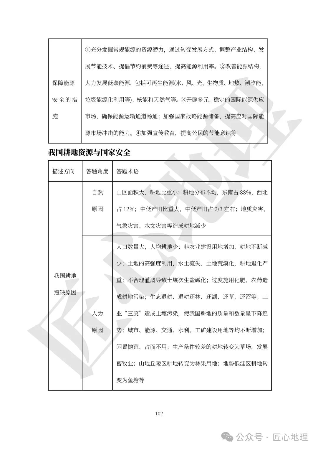 高考·综合题——常考题型答题模板【PPT+word文档】,可下载~-第107张图片-四季读书网