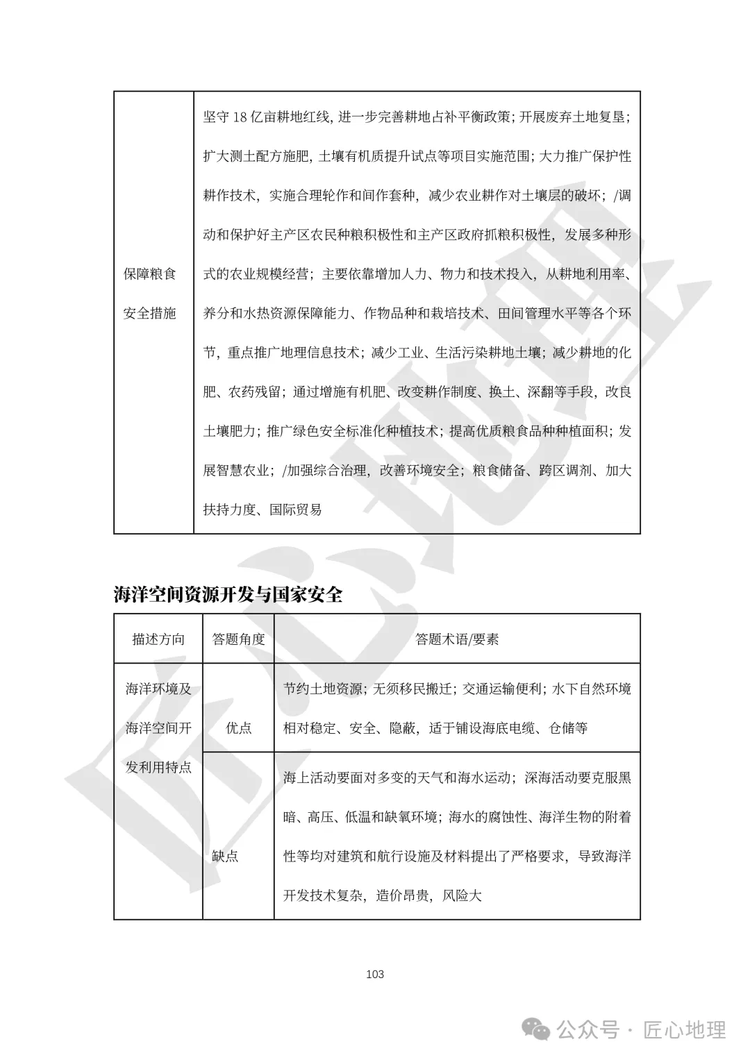高考·综合题——常考题型答题模板【PPT+word文档】,可下载~-第108张图片-四季读书网