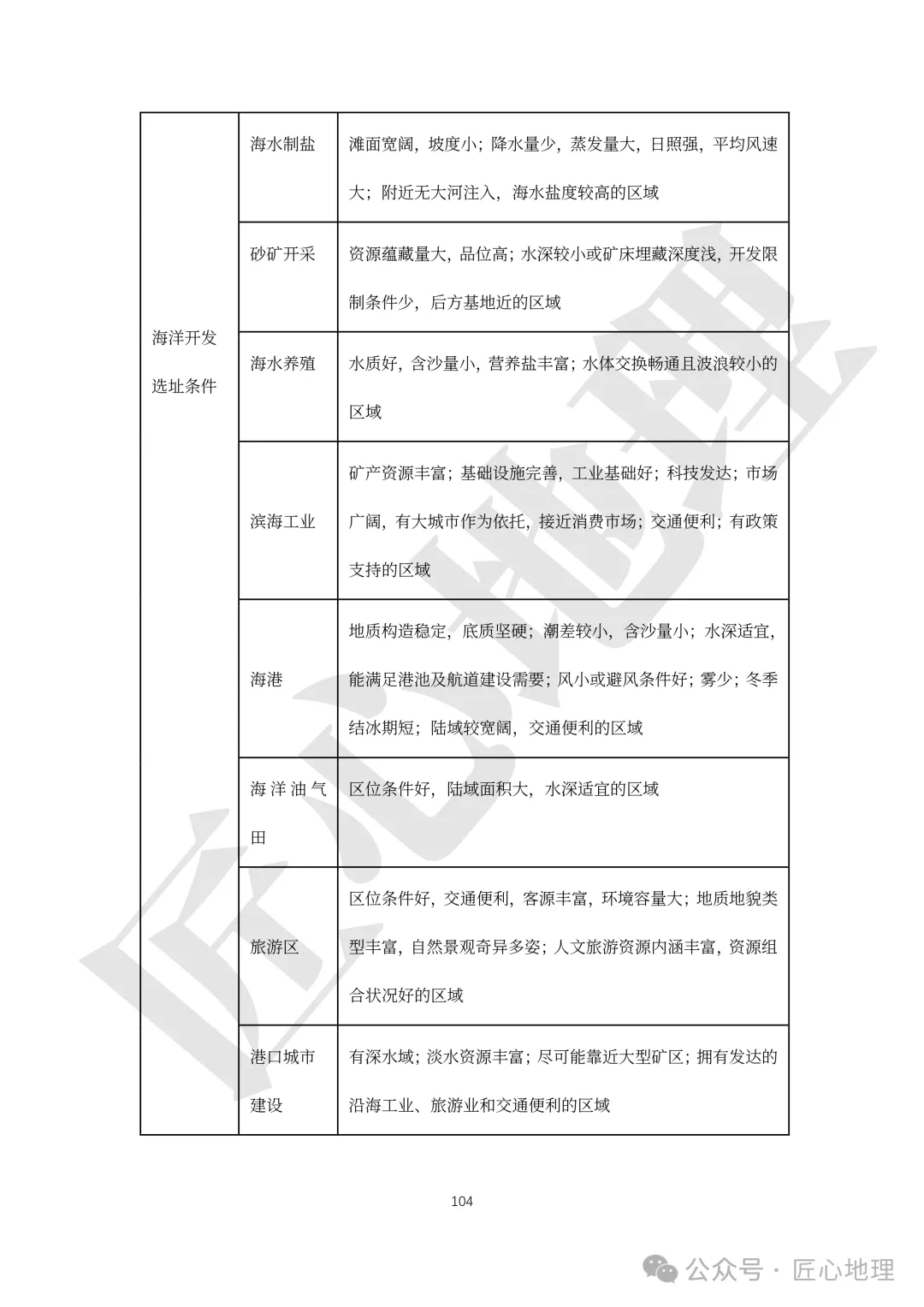 高考·综合题——常考题型答题模板【PPT+word文档】,可下载~-第109张图片-四季读书网
