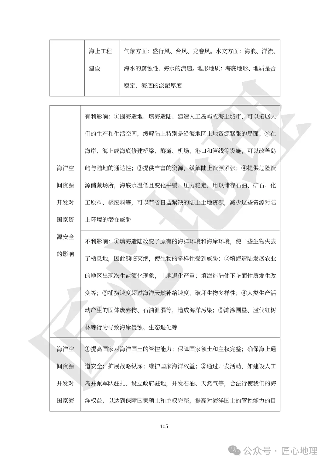 高考·综合题——常考题型答题模板【PPT+word文档】,可下载~-第110张图片-四季读书网