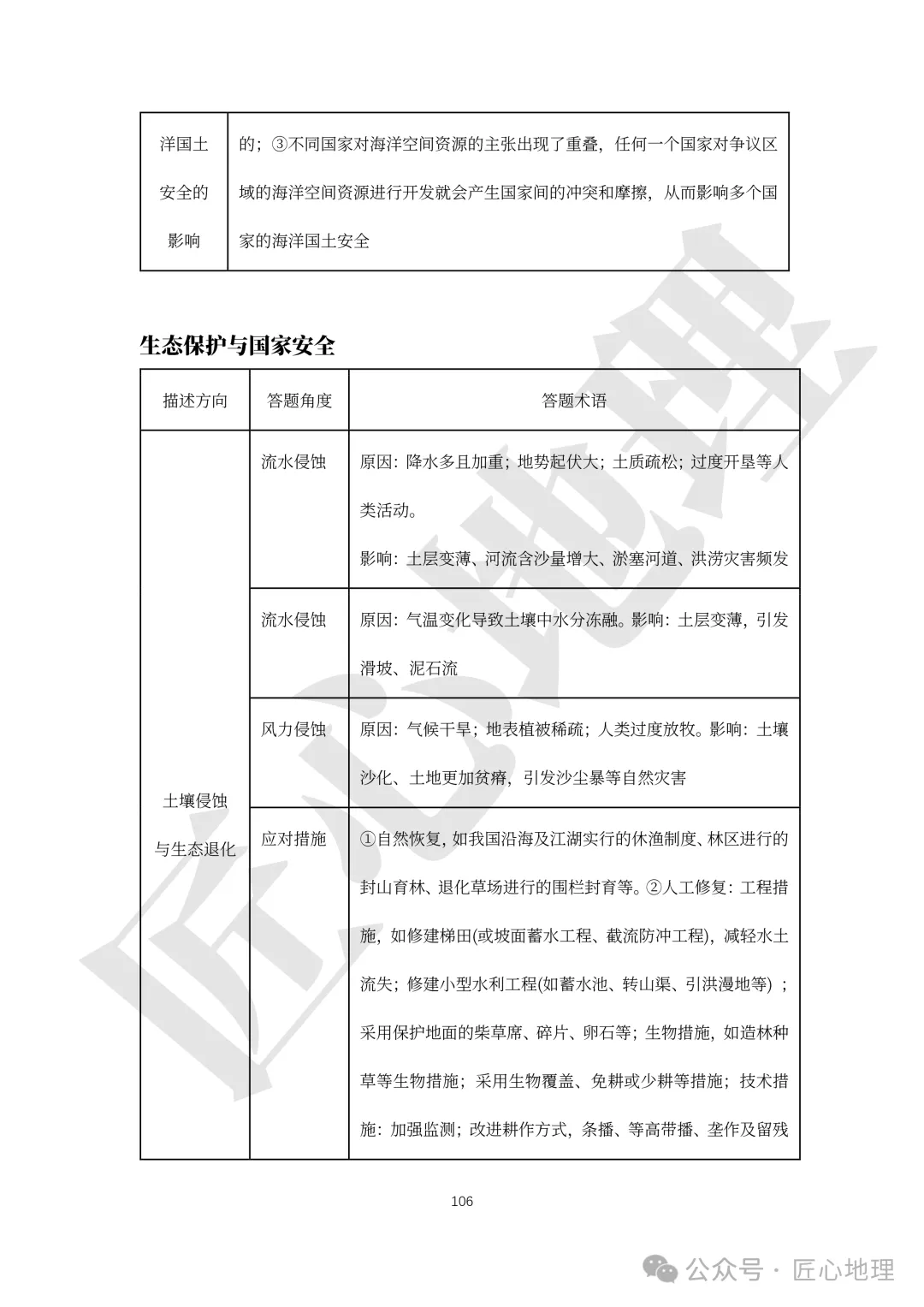 高考·综合题——常考题型答题模板【PPT+word文档】,可下载~-第111张图片-四季读书网