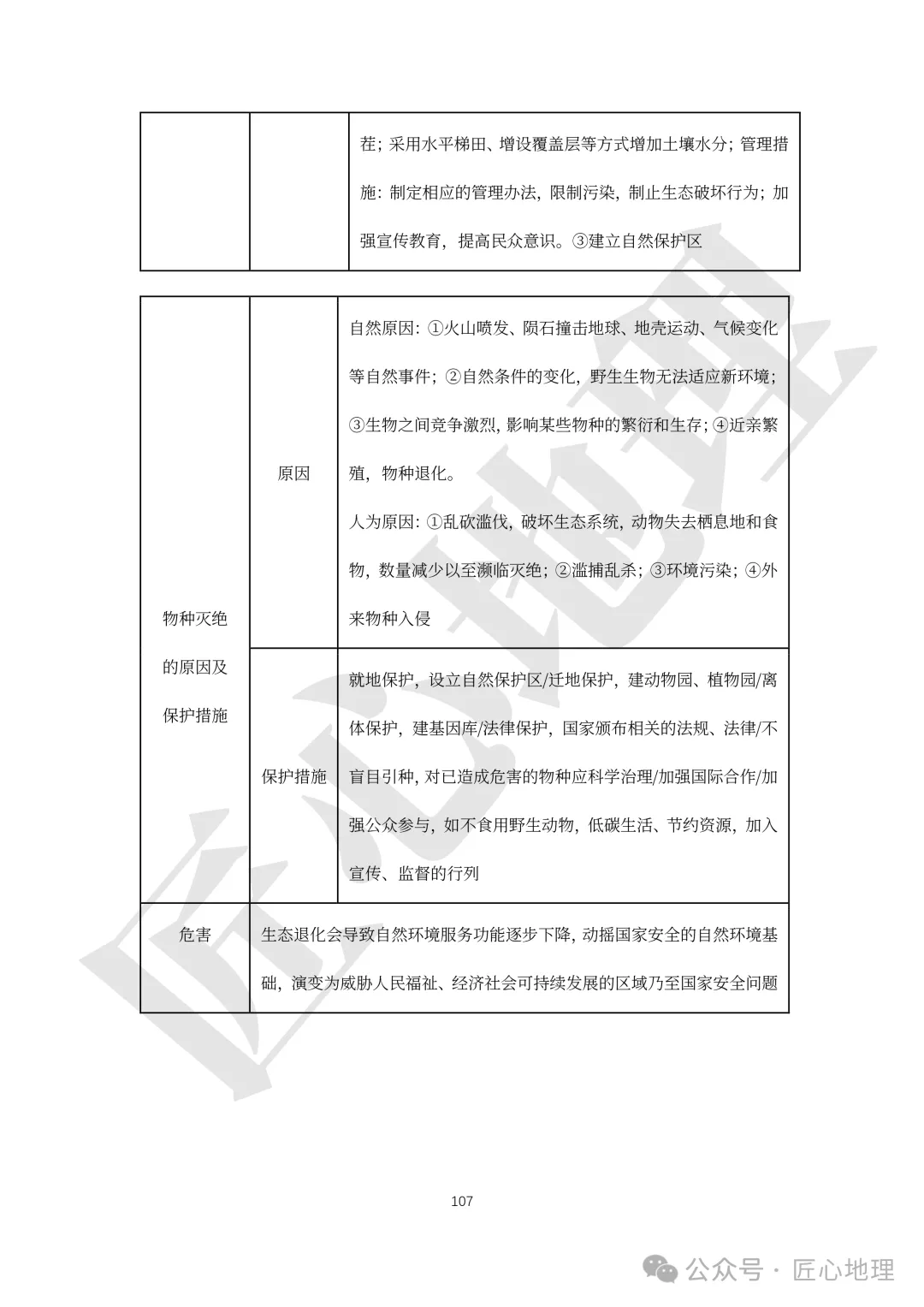 高考·综合题——常考题型答题模板【PPT+word文档】,可下载~-第112张图片-四季读书网