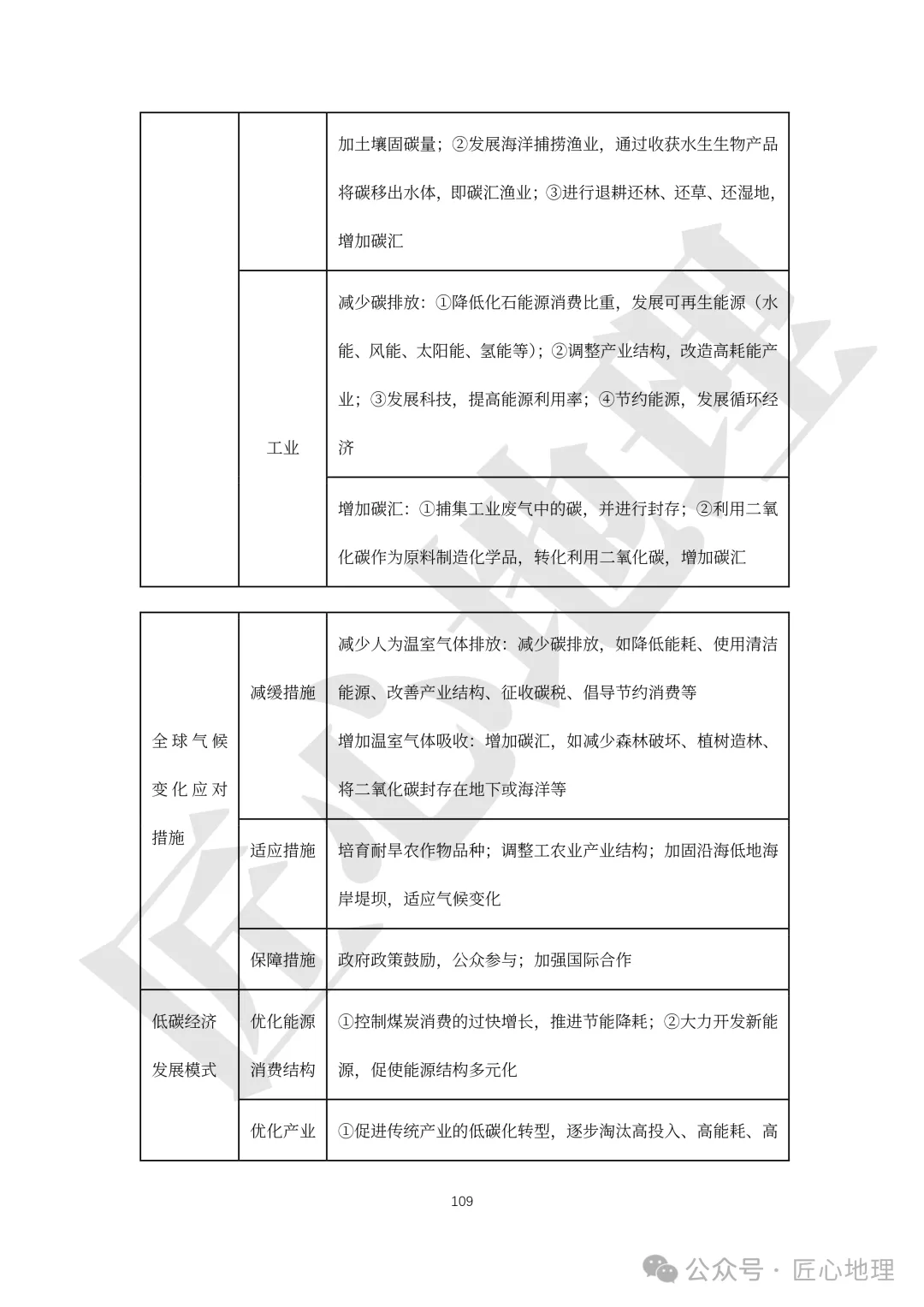 高考·综合题——常考题型答题模板【PPT+word文档】,可下载~-第114张图片-四季读书网