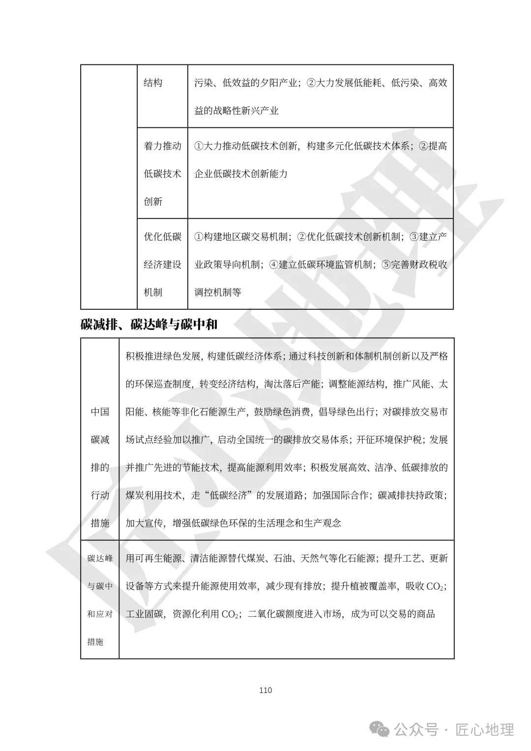 高考·综合题——常考题型答题模板【PPT+word文档】,可下载~-第115张图片-四季读书网