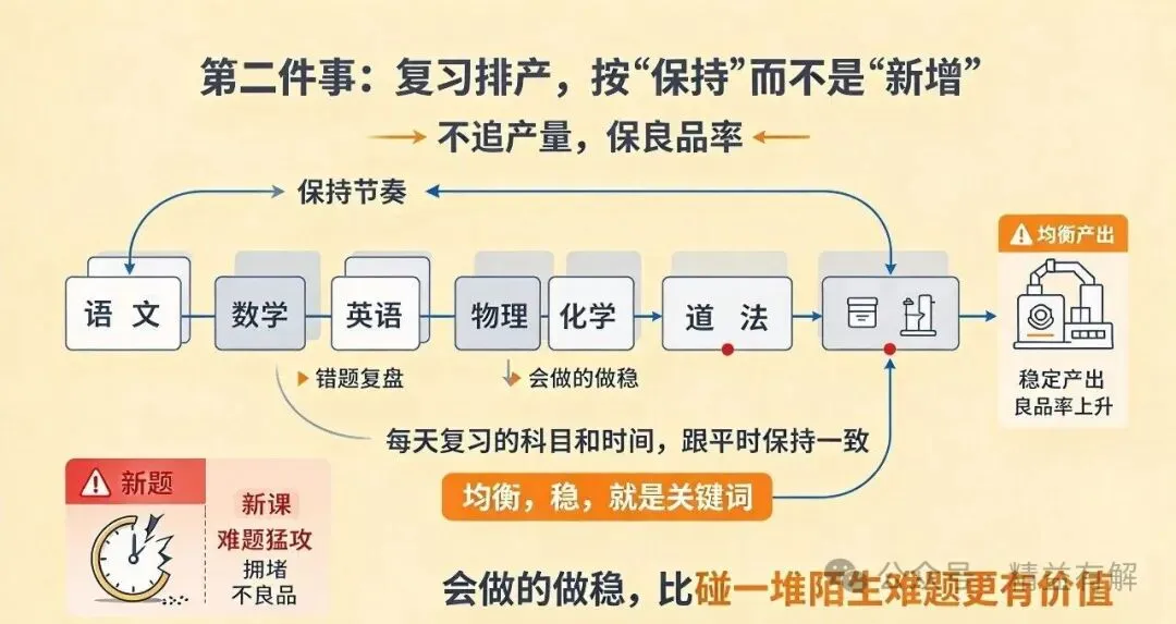 初三期中考倒计时两周:复习别搞“临阵突击”,家长要学会计划排产-第5张图片-四季读书网