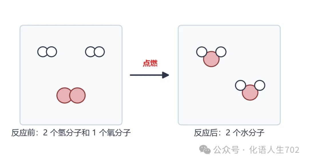 初三化学|第五单元 课题2 :化学方程式---- 化学世界的“通用语言”-第4张图片-四季读书网 初三化学|第五单元 课题2 :化学方程式---- 化学世界的“通用语言”-第4张图片-四季读书网