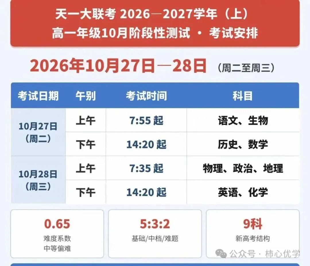 【全网首发】最新试卷解析+答案!10.27河南天一高一联考-第5张图片-四季读书网 【全网首发】最新试卷解析+答案!10.27河南天一高一联考-第5张图片-四季读书网