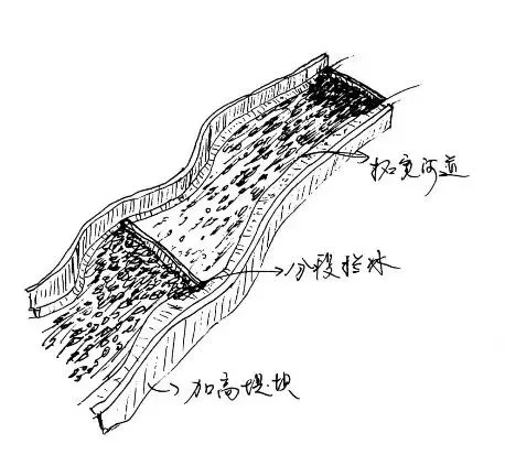 打卡高考 | 以冰冻之河为背景考读图能力及河流相关知识(2145)-第9张图片-四季读书网 打卡高考 | 以冰冻之河为背景考读图能力及河流相关知识(2145)-第9张图片-四季读书网