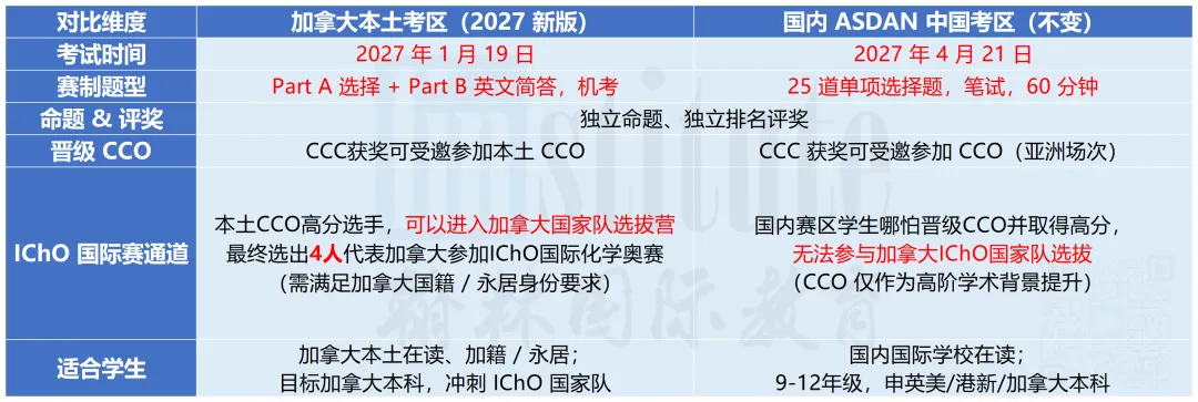 CCC化学竞赛2027备考:2024真题和解析怎么用?-第2张图片-四季读书网