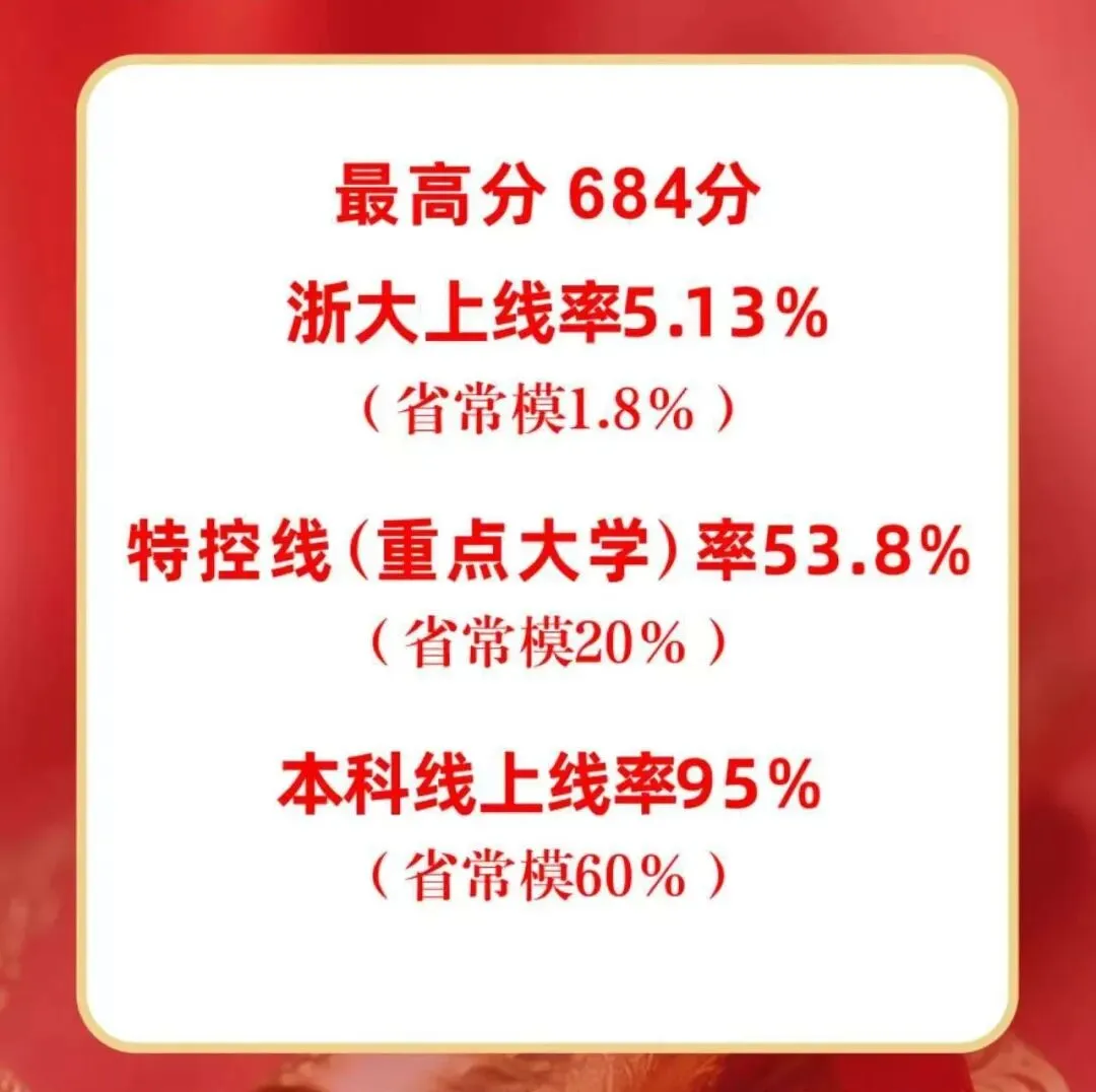 从中考普高线跃进港前三!杭州这所高中学子亲证:中考仅是起点-第11张图片-四季读书网