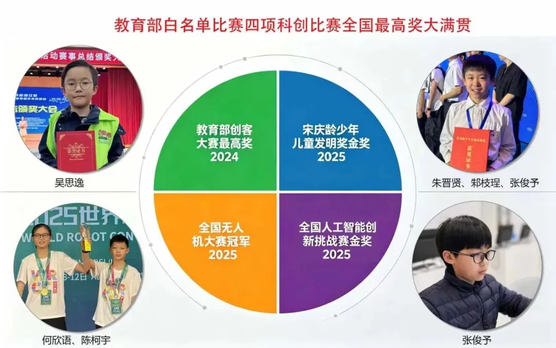 从中考普高线跃进港前三!杭州这所高中学子亲证:中考仅是起点-第13张图片-四季读书网