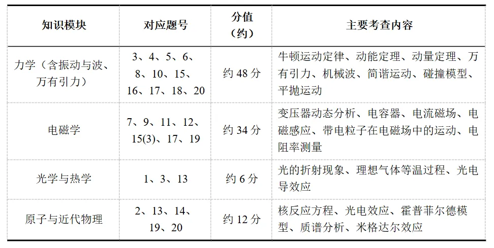 高考真题讲解合集:每日一题2026年北京卷讲解合集-第9张图片-四季读书网