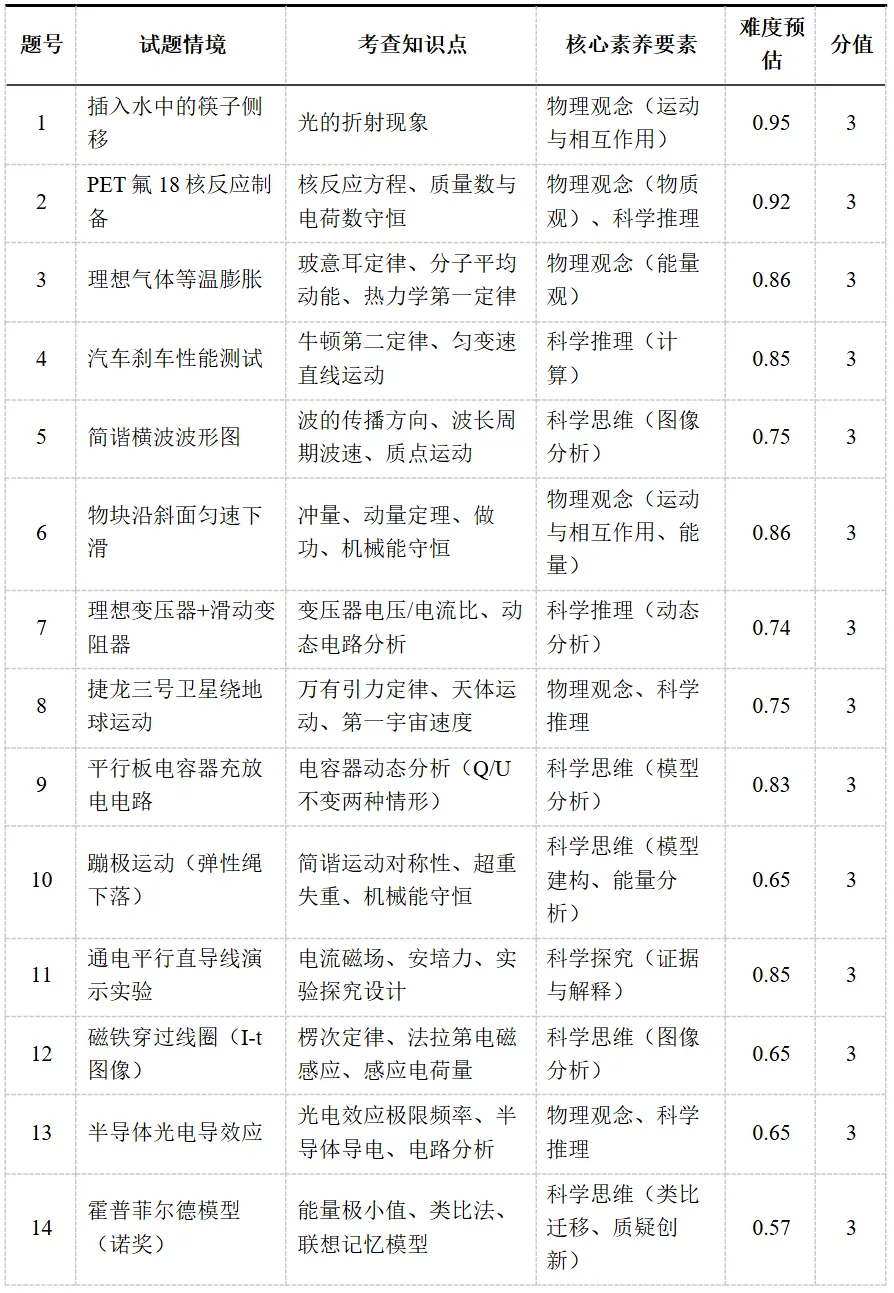 高考真题讲解合集:每日一题2026年北京卷讲解合集-第10张图片-四季读书网