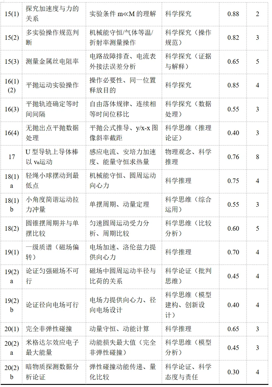 高考真题讲解合集:每日一题2026年北京卷讲解合集-第11张图片-四季读书网