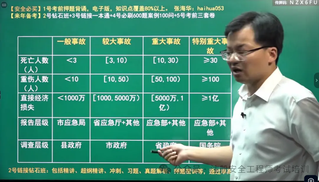 2026年安全管理真题答案-第18张图片-四季读书网 2026年安全管理真题答案-第18张图片-四季读书网