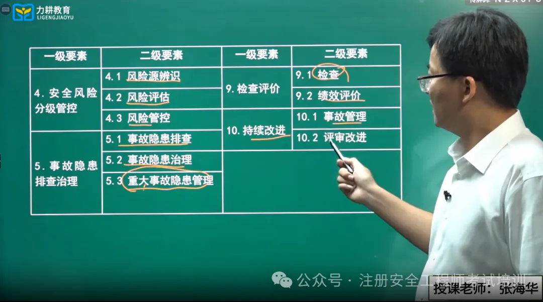 2026年安全管理真题答案-第20张图片-四季读书网 2026年安全管理真题答案-第20张图片-四季读书网