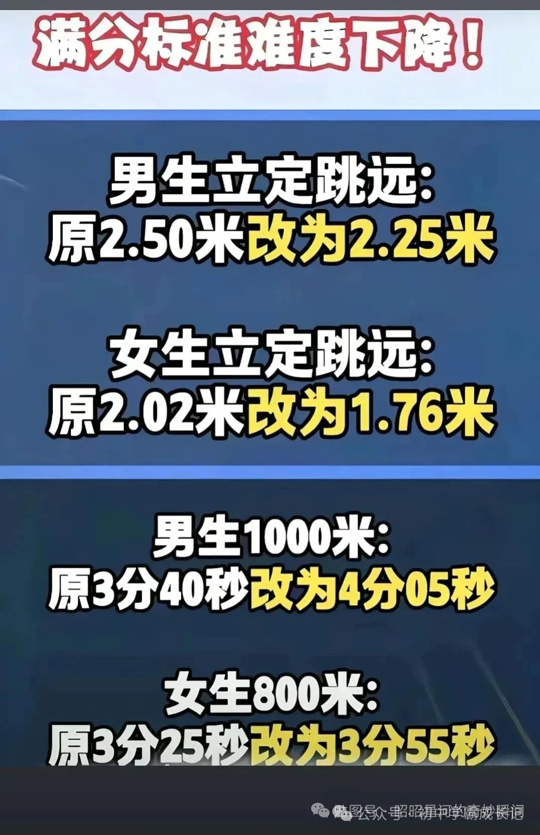 中考体育考试降低要求了?-第1张图片-四季读书网