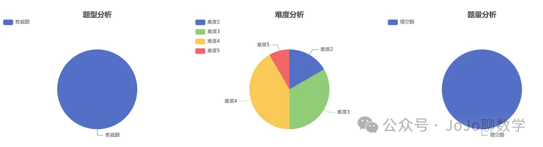 2026PWN-10.26真题速递-第2张图片-四季读书网