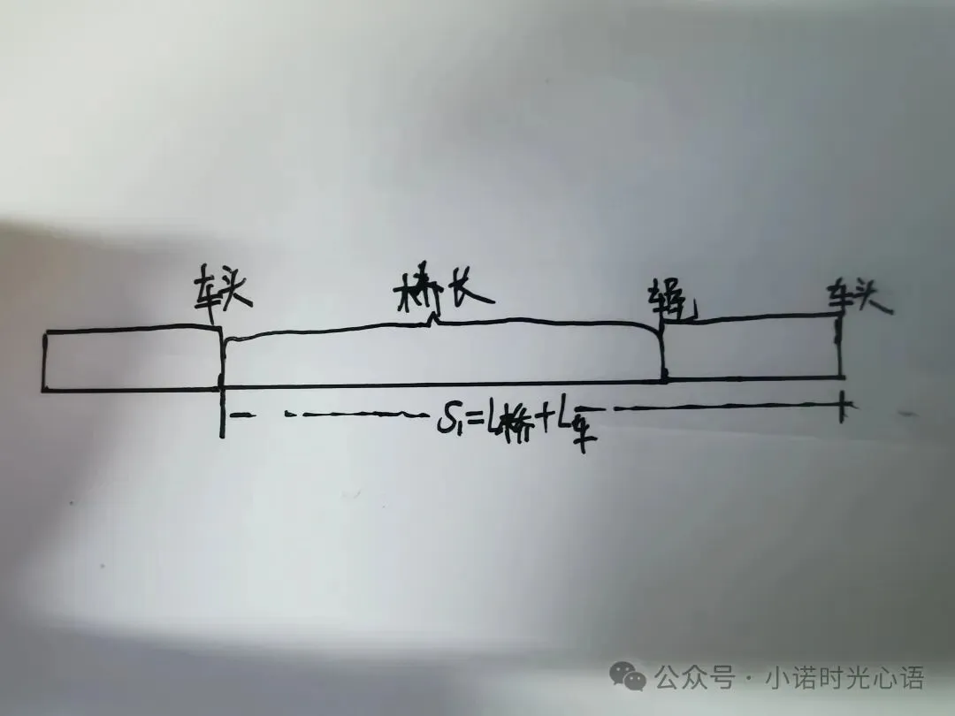 初二物理专项:过桥(过隧道)问题|吃透路程,别踩坑-第1张图片-四季读书网