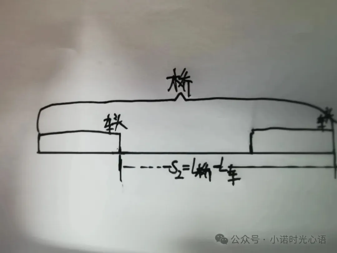 初二物理专项:过桥(过隧道)问题|吃透路程,别踩坑-第2张图片-四季读书网