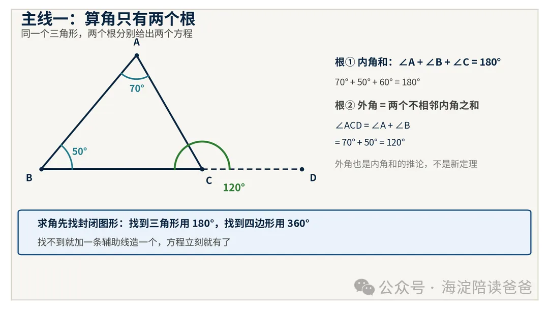 初二上期中考前复盘:三条主线,把三角形题一次串完-第2张图片-四季读书网