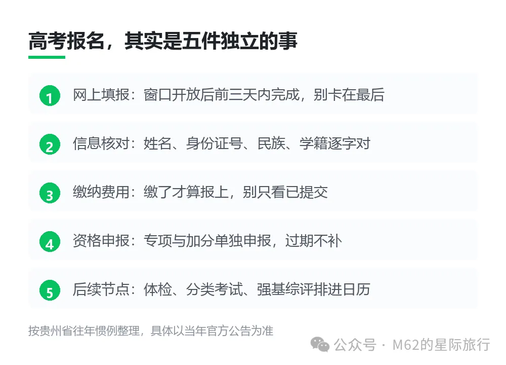 高考报名11月1日开启:五步操作时间表-第1张图片-四季读书网