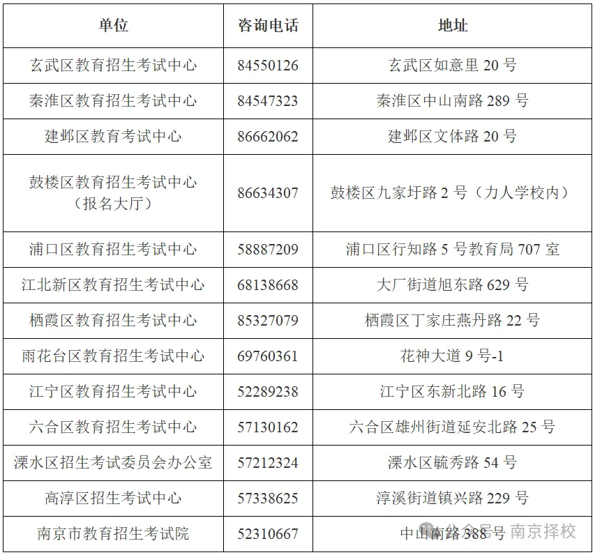 2027年普通高考南京市社会考生报名须知-第1张图片-四季读书网 2027年普通高考南京市社会考生报名须知-第1张图片-四季读书网
