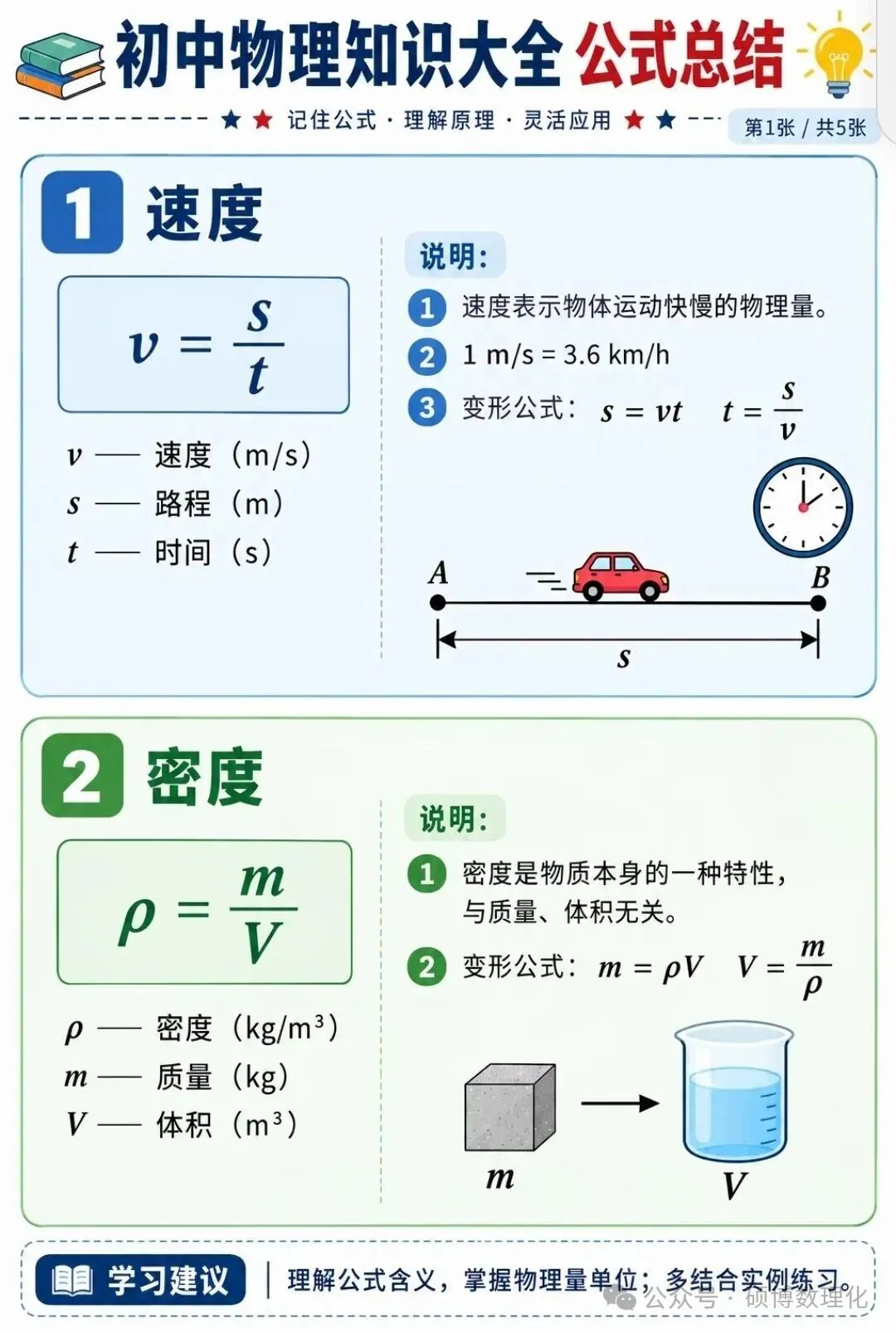 初三家长赶紧收藏!物理公式学习方法-第1张图片-四季读书网 初三家长赶紧收藏!物理公式学习方法-第1张图片-四季读书网