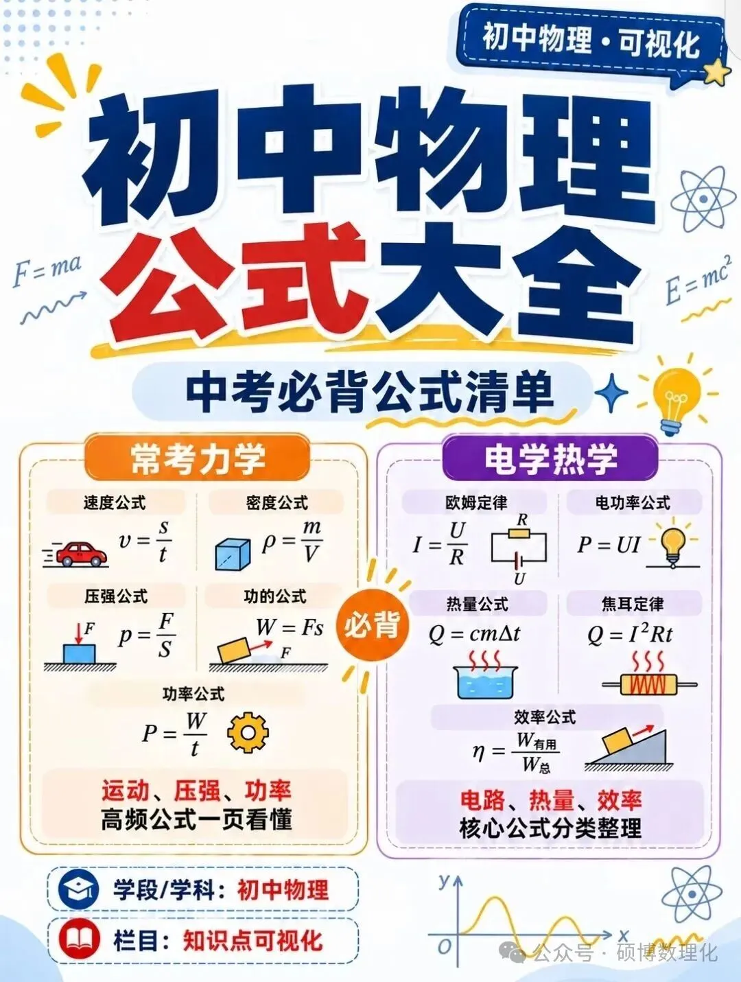 初三家长赶紧收藏!物理公式学习方法-第2张图片-四季读书网 初三家长赶紧收藏!物理公式学习方法-第2张图片-四季读书网
