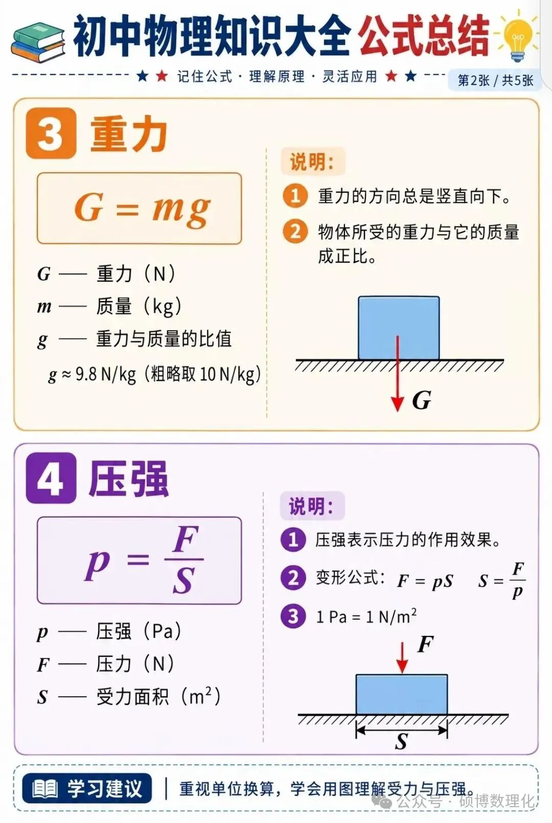 初三家长赶紧收藏!物理公式学习方法-第3张图片-四季读书网 初三家长赶紧收藏!物理公式学习方法-第3张图片-四季读书网
