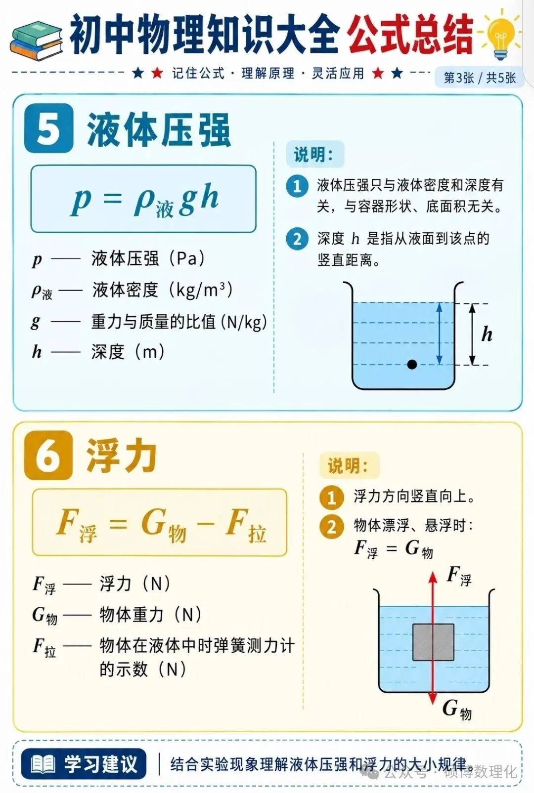 初三家长赶紧收藏!物理公式学习方法-第4张图片-四季读书网 初三家长赶紧收藏!物理公式学习方法-第4张图片-四季读书网