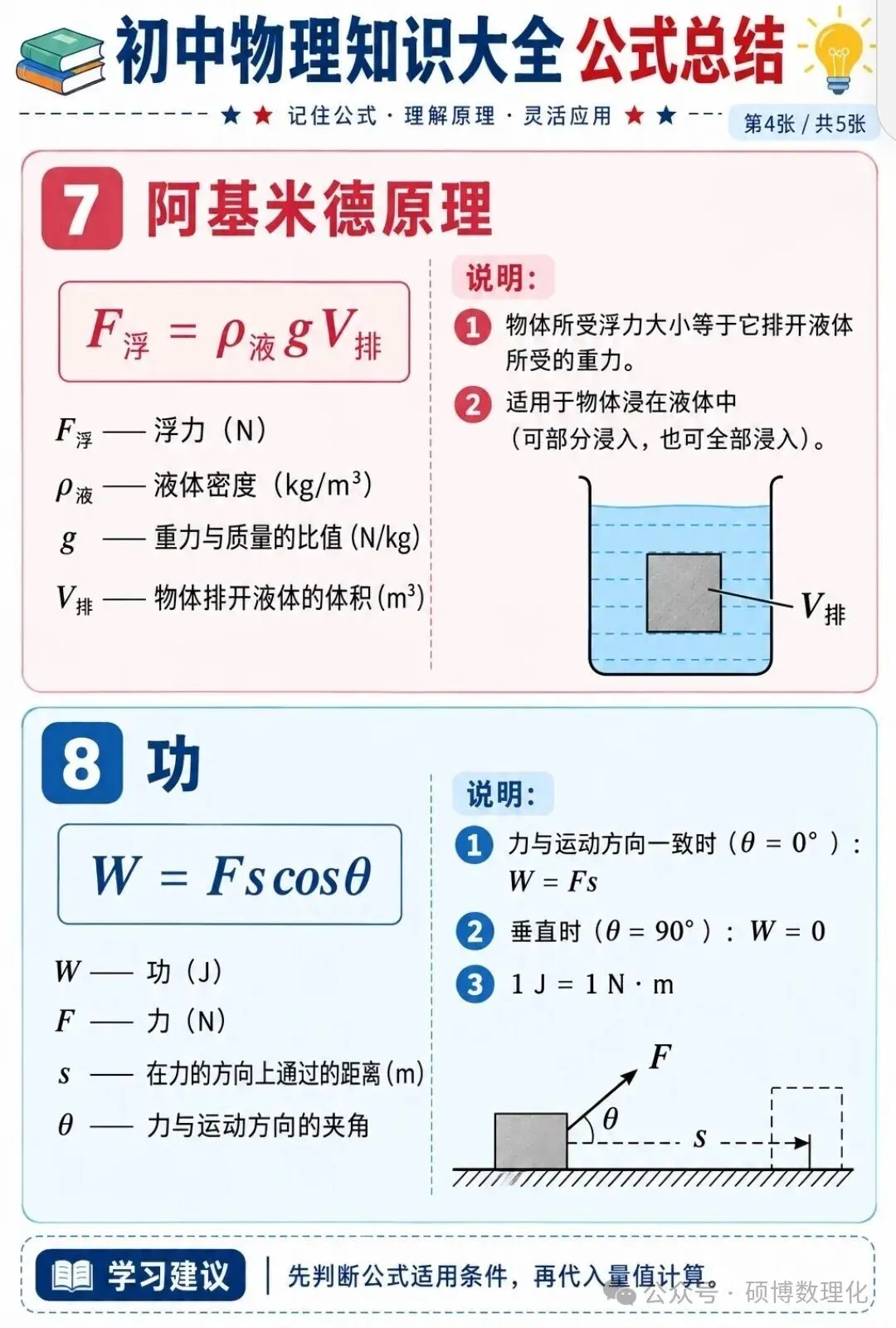初三家长赶紧收藏!物理公式学习方法-第5张图片-四季读书网 初三家长赶紧收藏!物理公式学习方法-第5张图片-四季读书网
