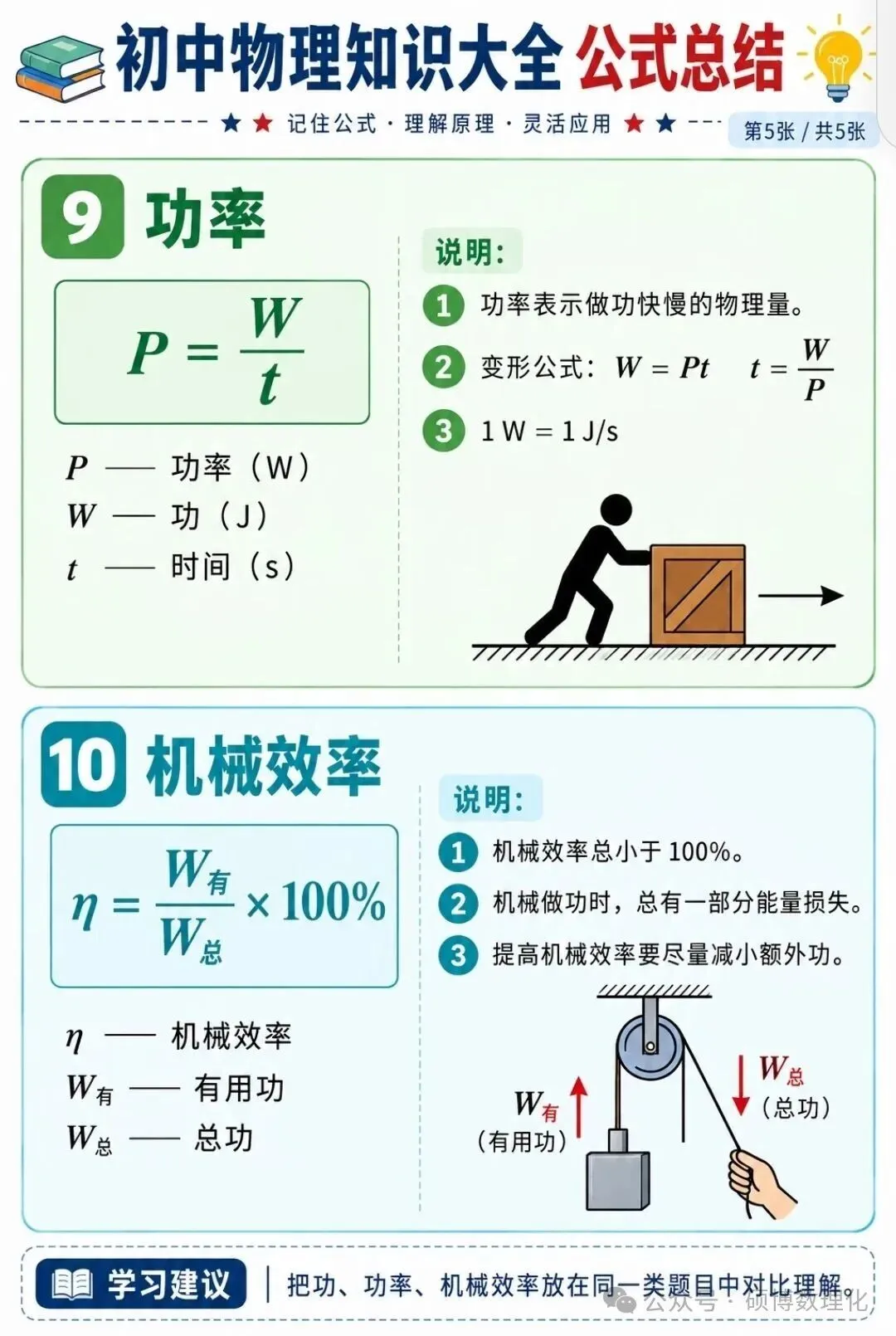 初三家长赶紧收藏!物理公式学习方法-第6张图片-四季读书网 初三家长赶紧收藏!物理公式学习方法-第6张图片-四季读书网