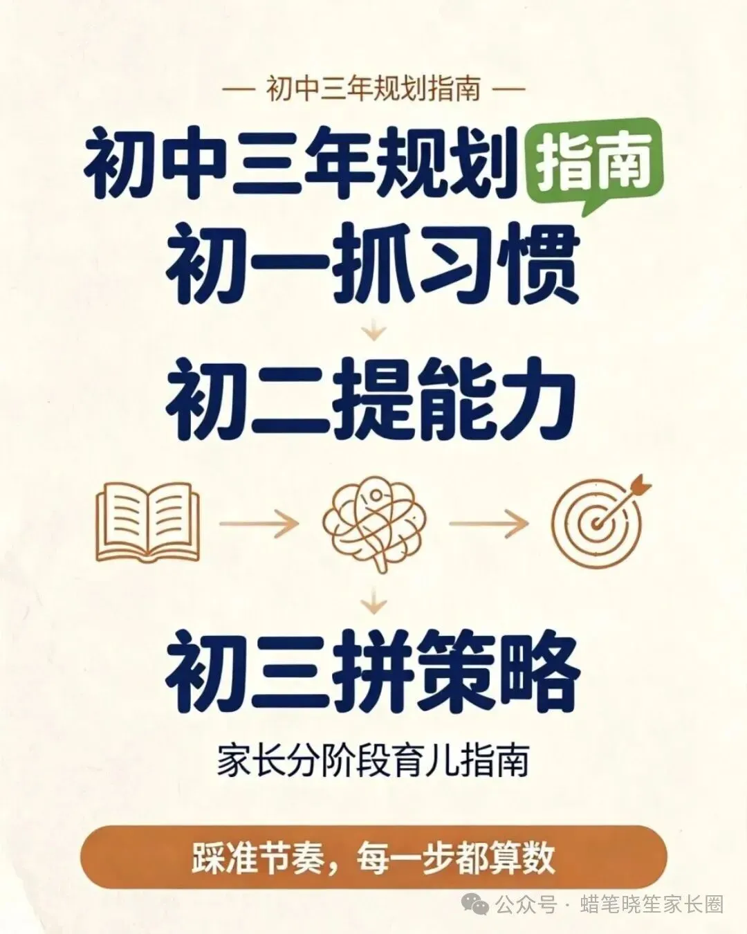 初一、初二、初三,每一年的重心抓什么!-第1张图片-四季读书网 初一、初二、初三,每一年的重心抓什么!-第1张图片-四季读书网