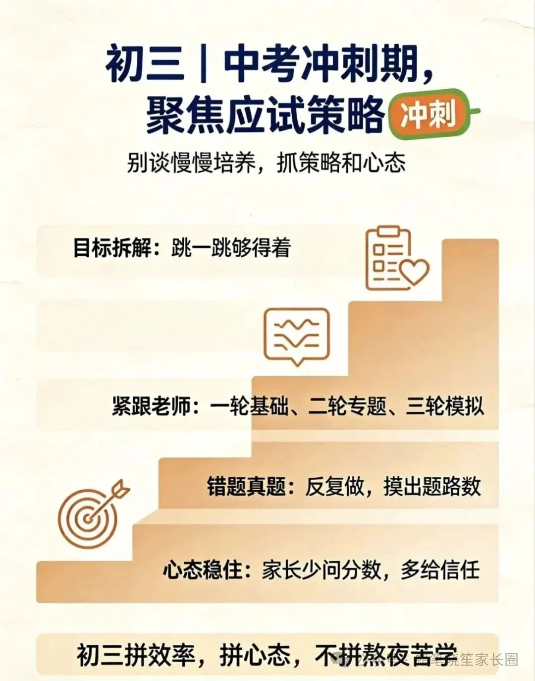 初一、初二、初三,每一年的重心抓什么!-第4张图片-四季读书网 初一、初二、初三,每一年的重心抓什么!-第4张图片-四季读书网