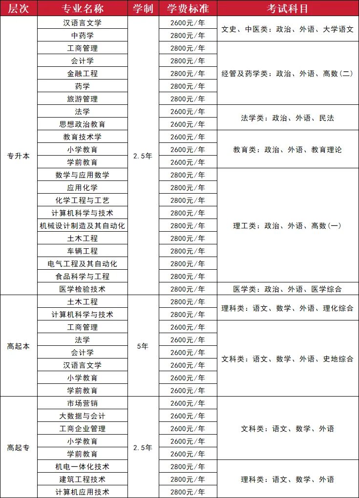 临沂大学2027年成人高考招生简章-第2张图片-四季读书网 临沂大学2027年成人高考招生简章-第2张图片-四季读书网