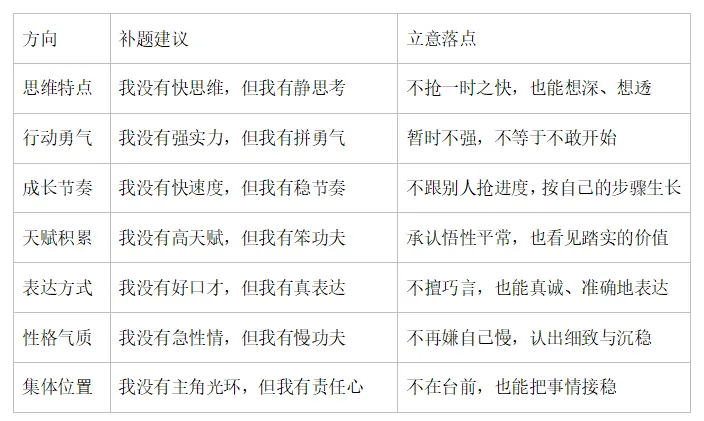 省实初三最新校考作文:我没有......但我有......(有点难)-第3张图片-四季读书网 省实初三最新校考作文:我没有......但我有......(有点难)-第3张图片-四季读书网