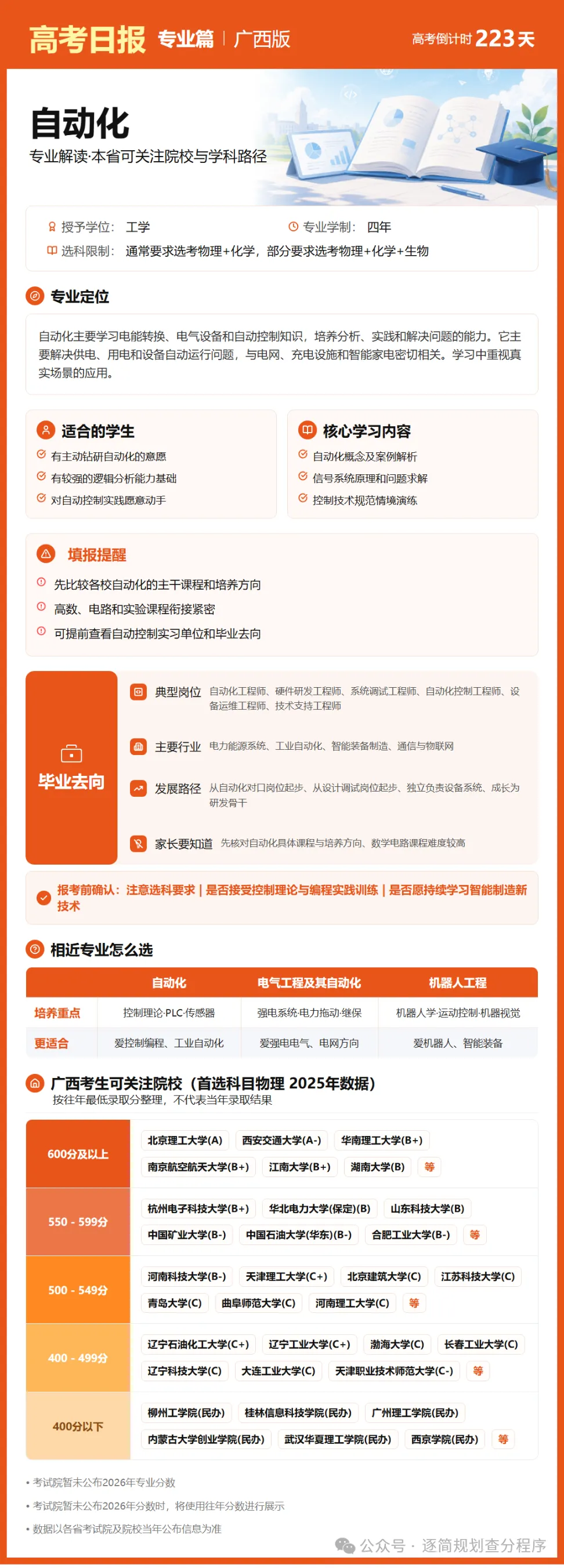 10月27日【高考日报】 距离高考还有223天-第7张图片-四季读书网