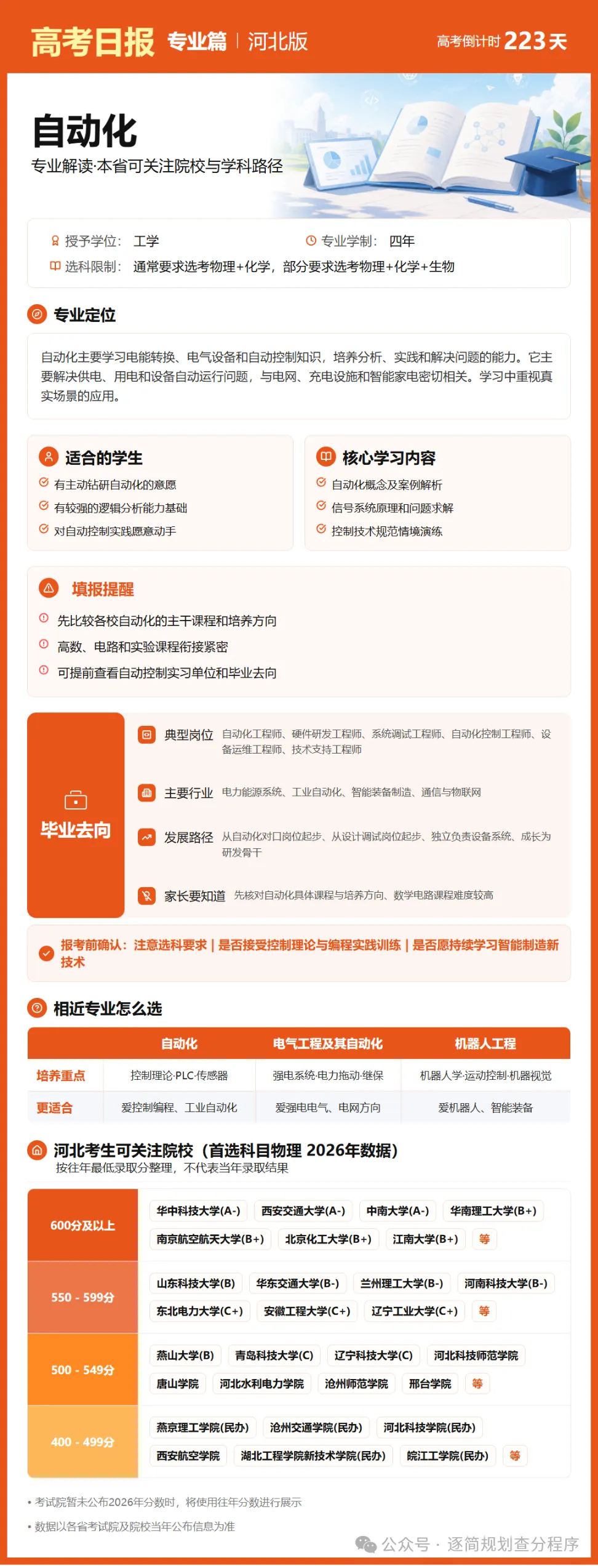 10月27日【高考日报】 距离高考还有223天-第10张图片-四季读书网