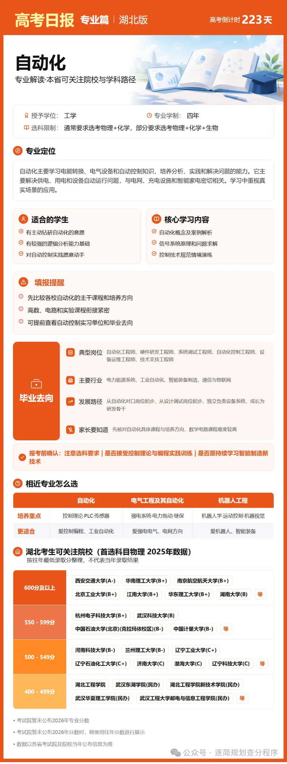 10月27日【高考日报】 距离高考还有223天-第13张图片-四季读书网