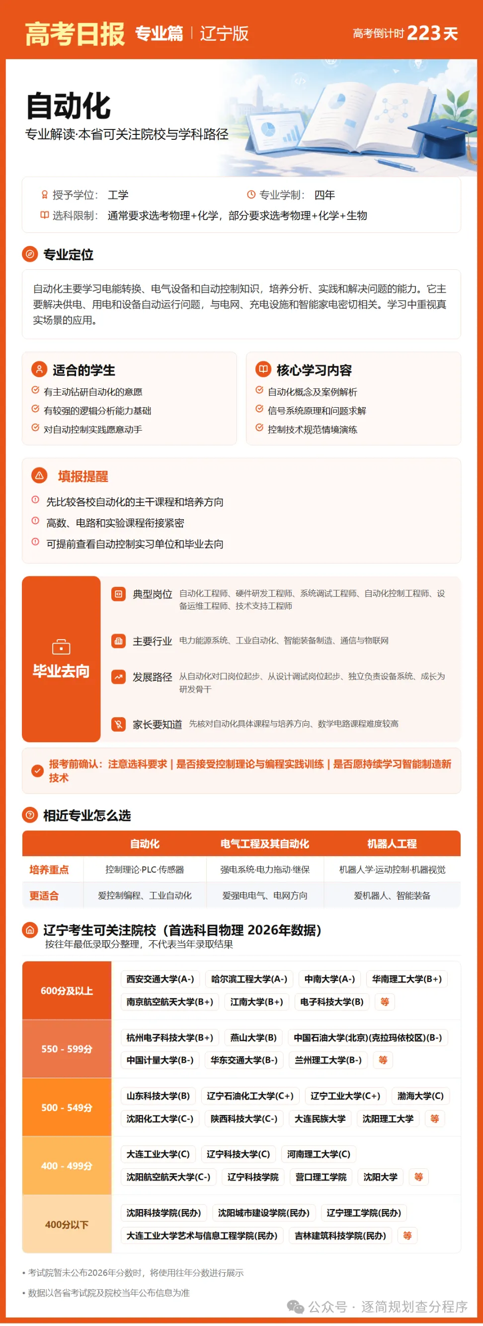 10月27日【高考日报】 距离高考还有223天-第18张图片-四季读书网