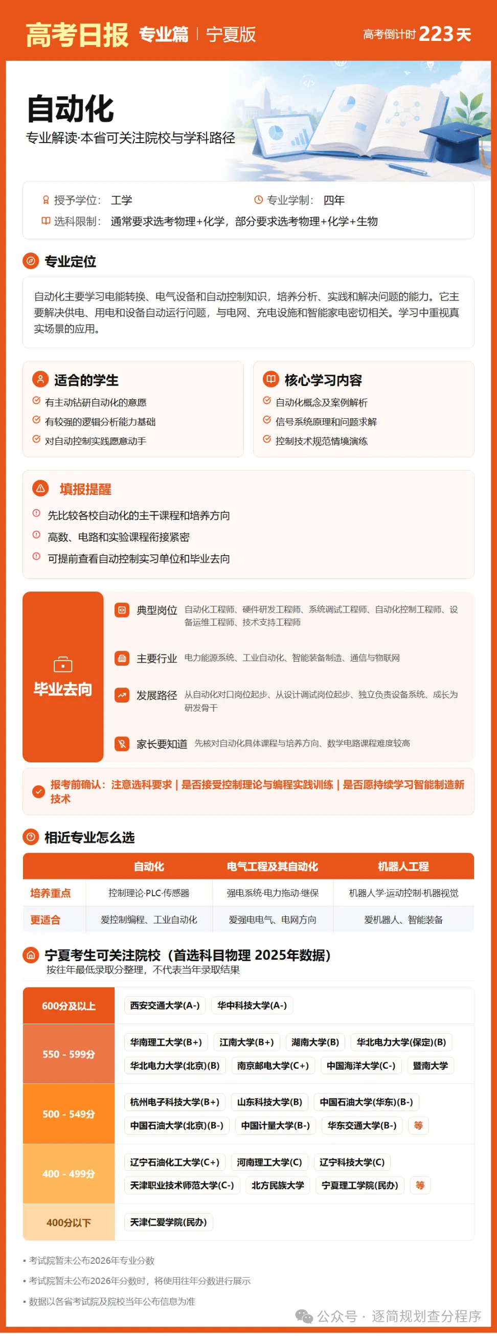 10月27日【高考日报】 距离高考还有223天-第20张图片-四季读书网