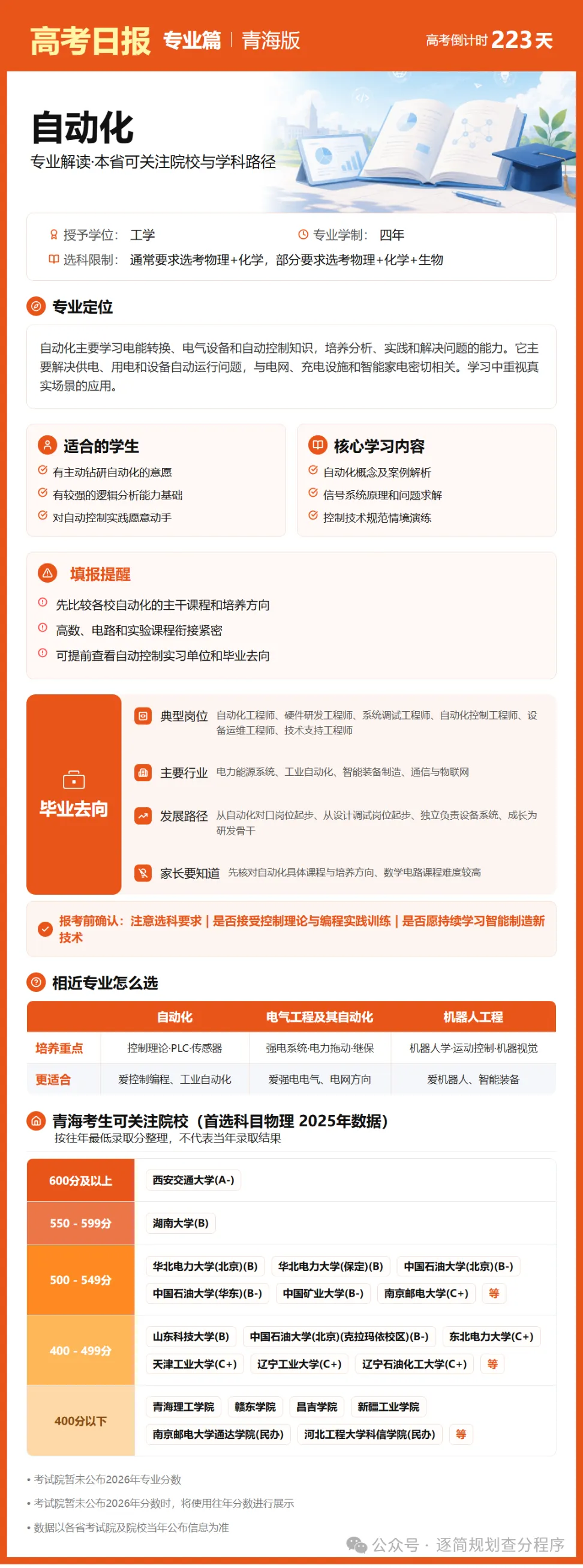 10月27日【高考日报】 距离高考还有223天-第21张图片-四季读书网